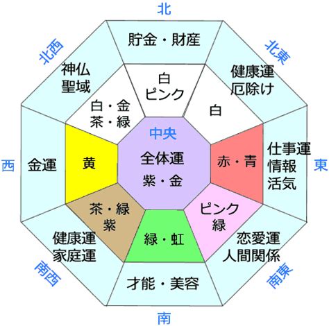 六角 風水|風水で南の方角が持つ気と運は？色や部屋別に南に置。